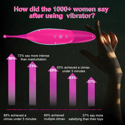 Mini Clitoris G Spot Vibrator for Women 2 Attached Silicone Heads Nipple Clit Stimulator Wand 10 Vibrations Sexy Adult Toys 18